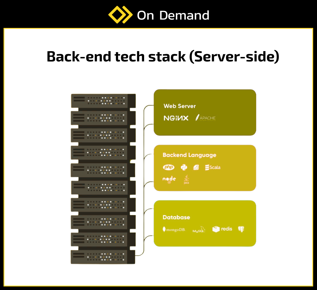 Back-end stack