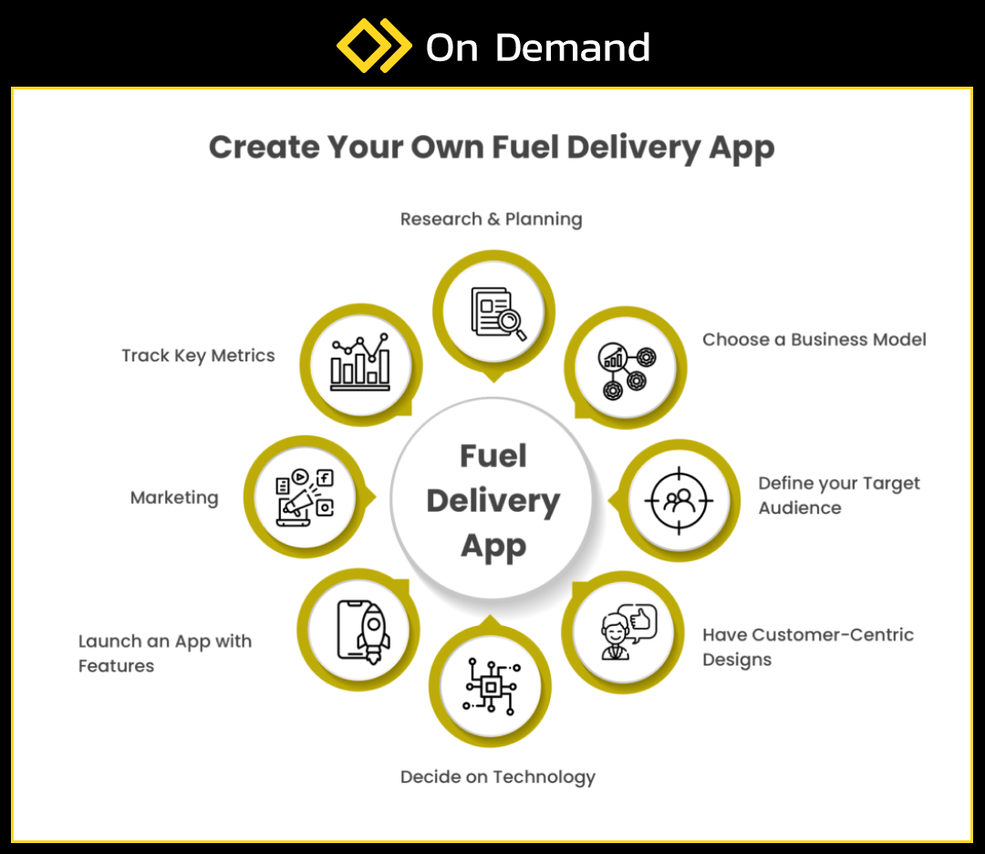 Create your fuel app