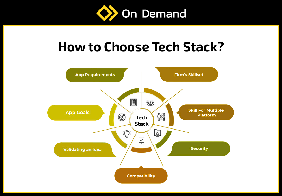 How to choose stack?