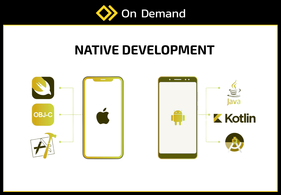 Native development