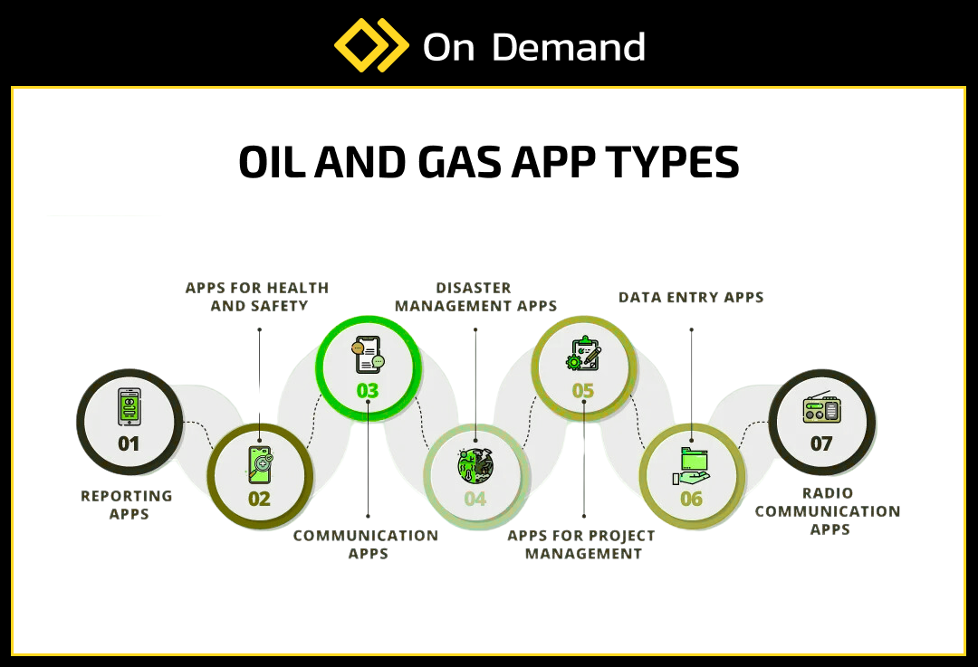 Oil & gas app types