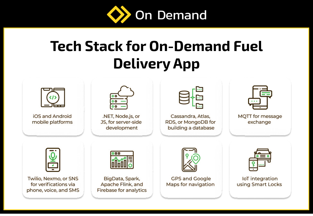 tech stack for on demand