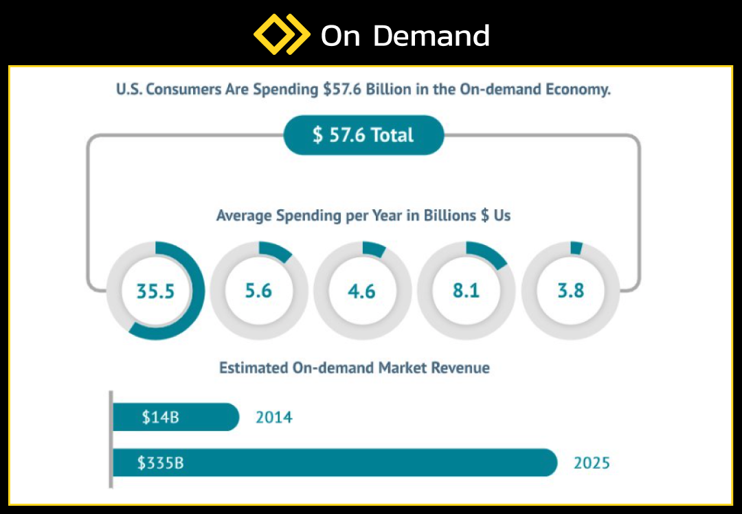 U.S consumer are spending