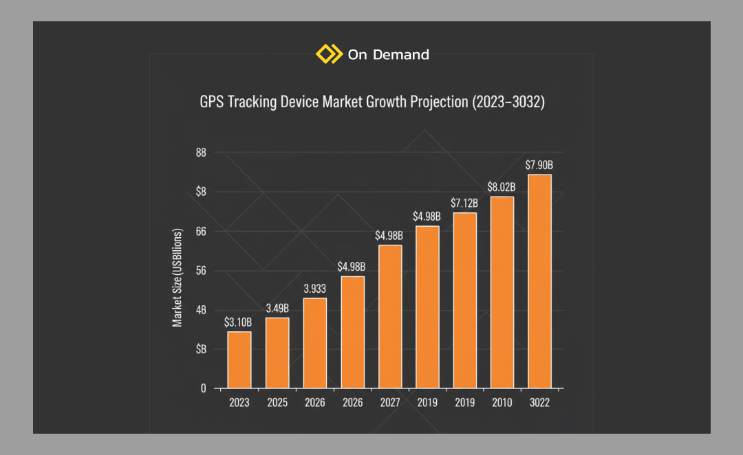 gps-tracking