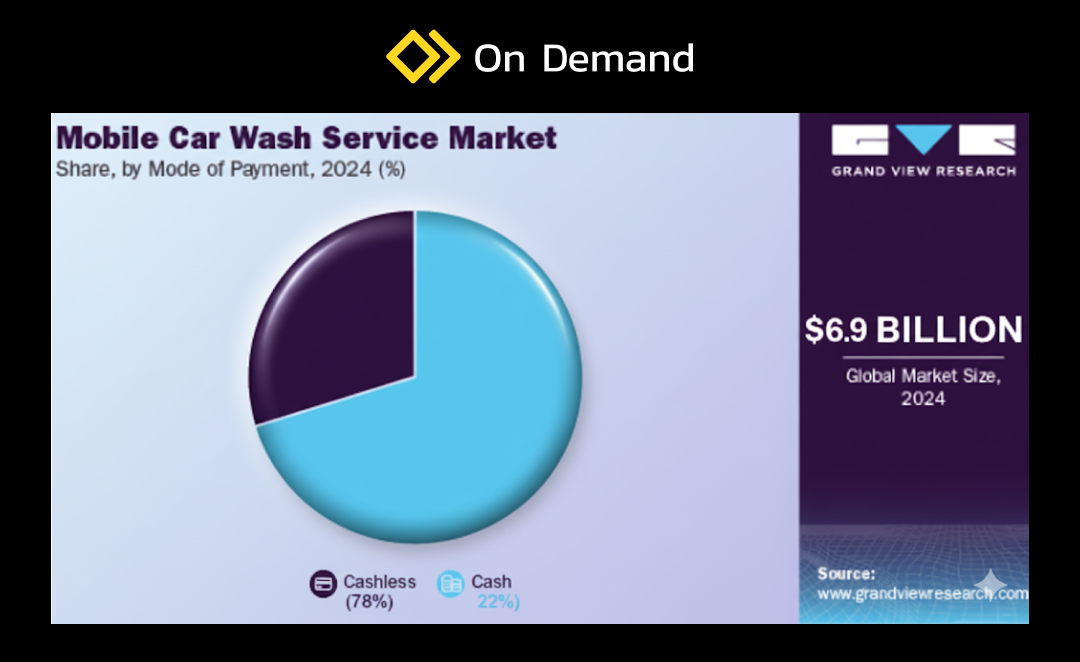 service_market