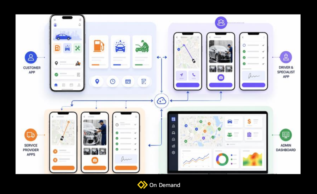 white label platform

