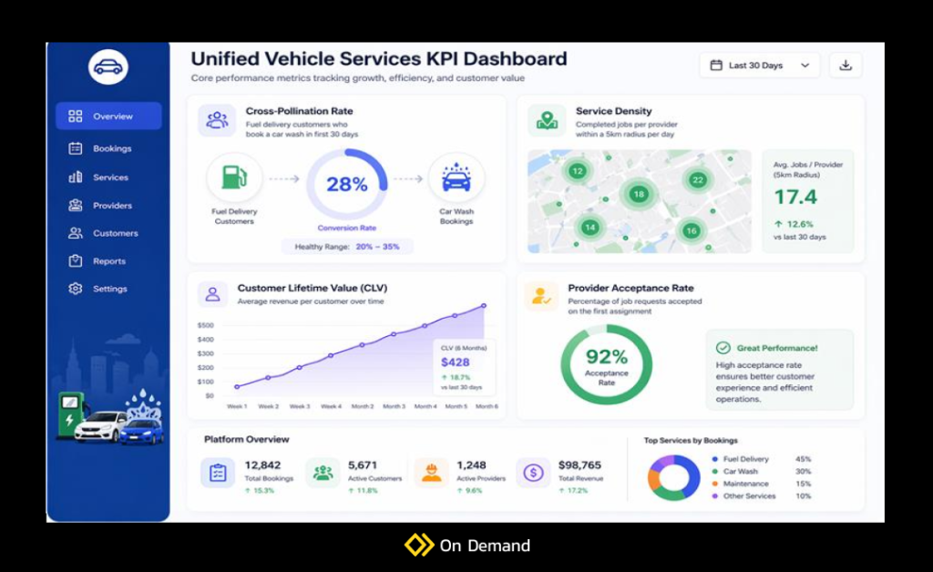 white label platform

