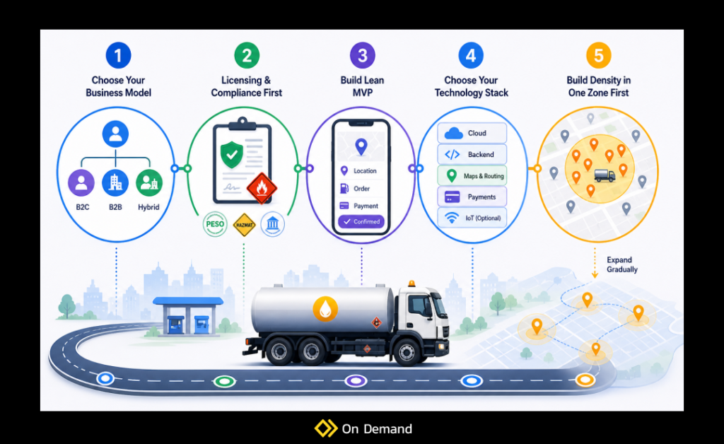 On-Demand Fuel Delivery App

