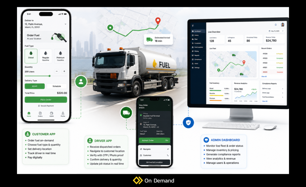 fuel delivery software