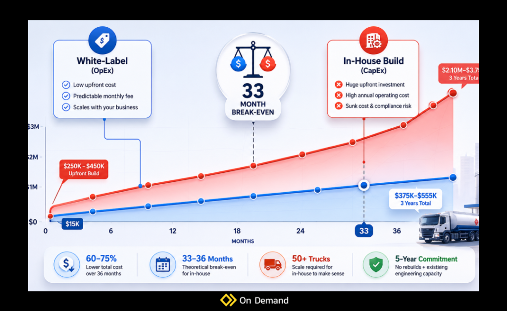 fuel delivery software