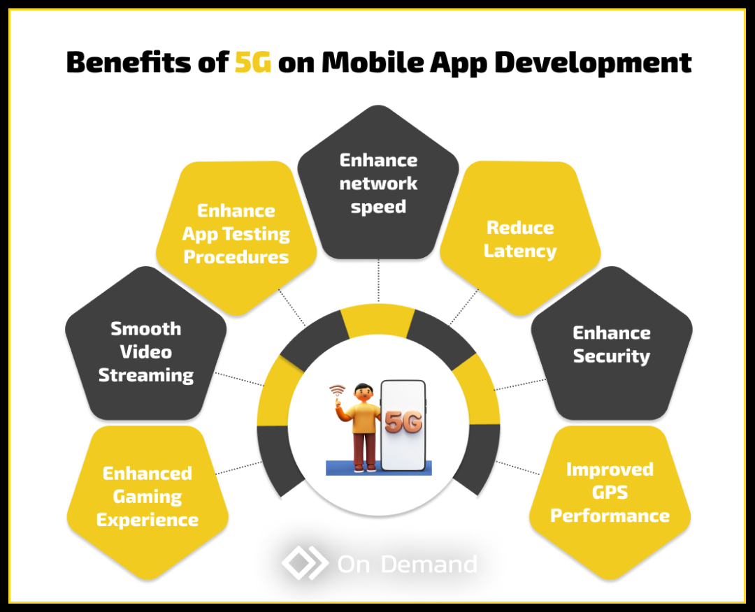 benefits-of-5g-on-mobile-app-development.png