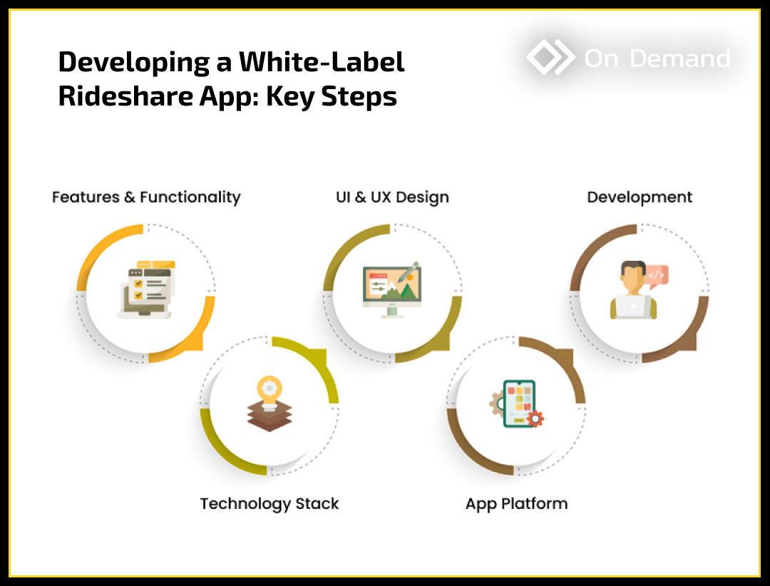 developing-a-white-lable-rideshare-app.png