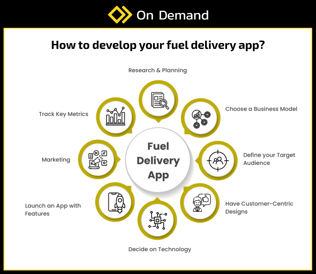 On-Demand Fuel for Consumers and Businesses