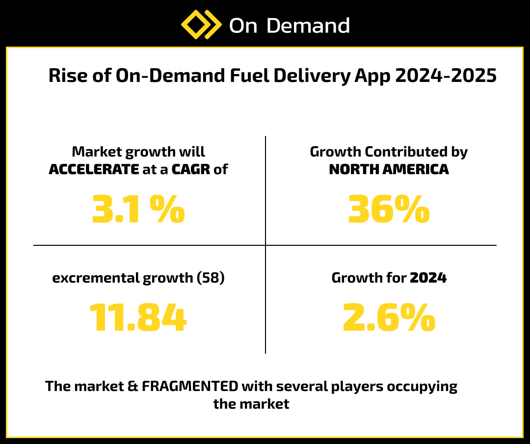 On-Demand Fuel Delivery Market Report.