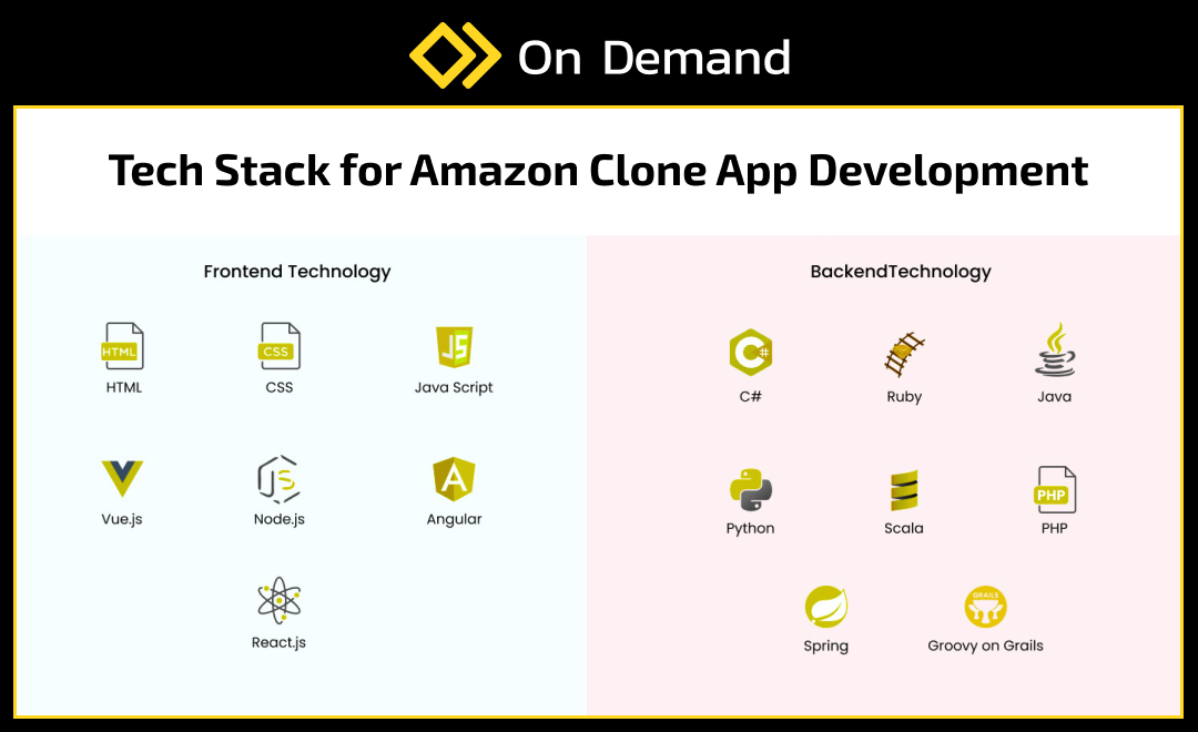 tech-stack-for-amazon-clone-1.png